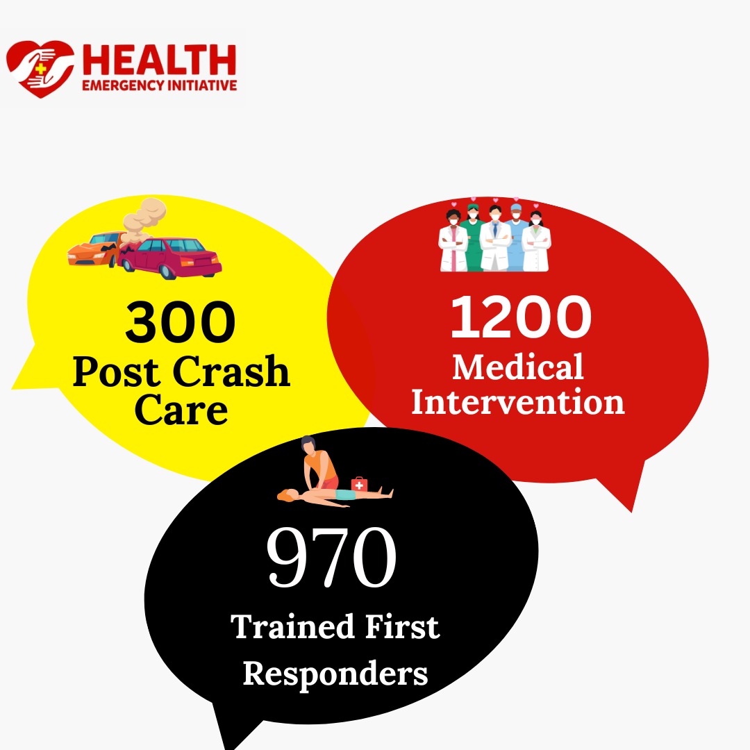 InitiativeHe's tweet photo. For the seven years, these are the impact we’ve made in the health sector in Nigeria.
Get inspired. Get involved.
.
.
.
#notforprofit
#IDoGoodWork
#livesavinginitiative
#HealthEmergencyInitiative https://t.co/6vfjk12qM2