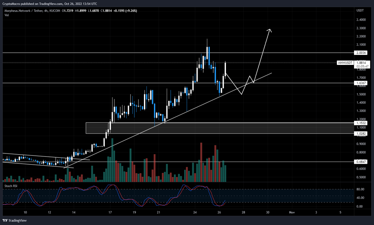 Cryptoz🇲🇦 tweet media