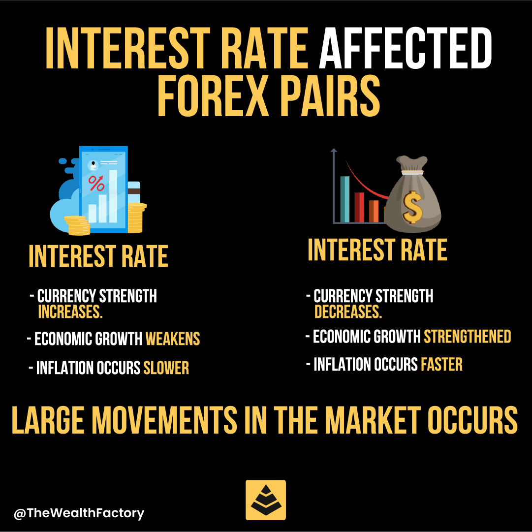 How interest rate affected forex pairs

#trader #tradermindset #traders #tradingskill #tradingmotivation #tradingforex #forex #forextrader #pips #riskmanagement #bullish #bearish #candlestick #wealth #xauusd #thewealthfactory