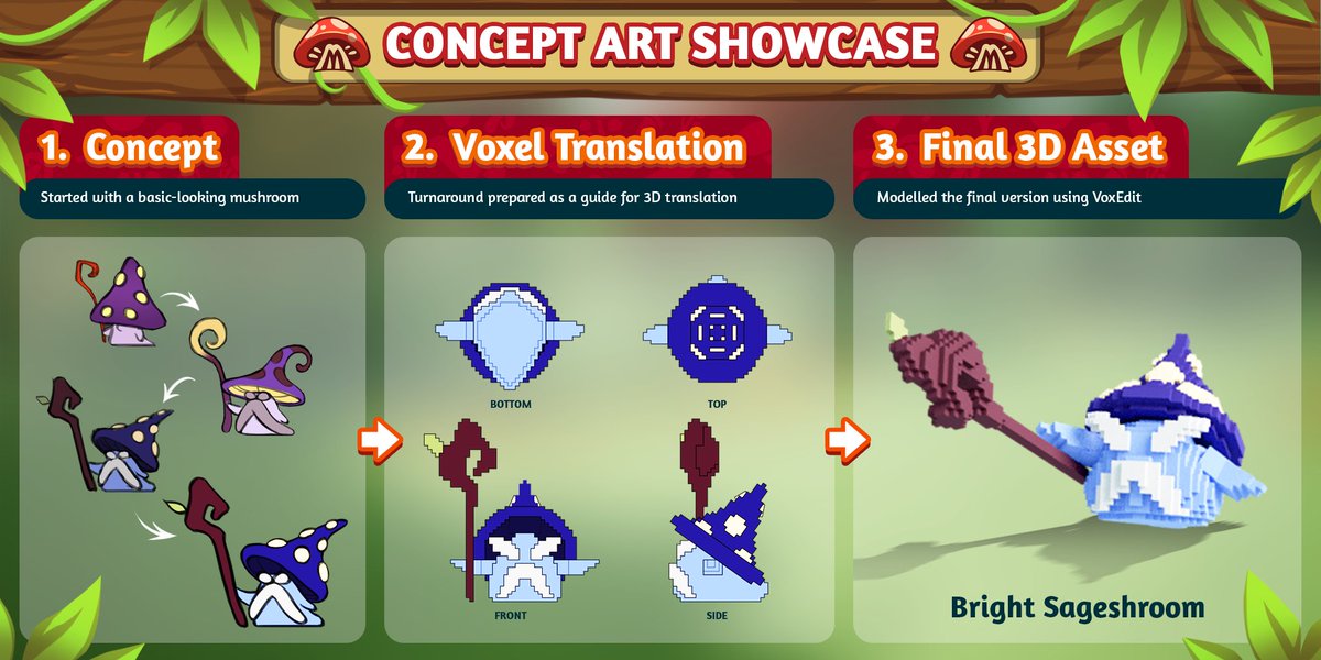 Taking the energies of the earth, the Bright Sageshroom uses magic spells on trespassers. 🧙

Made using <a href="/VoxEdit/">VoxEdit</a> and coming soon to the <a href="/TheSandboxGame/">The Sandbox</a>!

Learn more: medium.com/mushroom-mania…

#MushroomManiaTSB #SandboxGame #TSB #GameMaker #GameMakerFund #VoxEdit #NFT