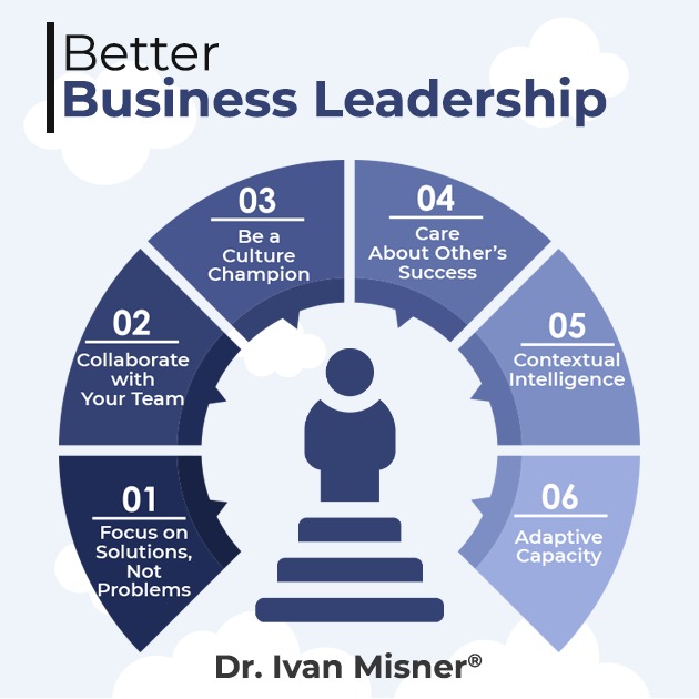 Contextual Intelligence - #5 of My Six Leadership Lessons Good leaders are able to understand the context of situations, which makes them good facilitators. They know they cannot treat all situations or people exactly the same. Learn more. bit.ly/3cEig0O