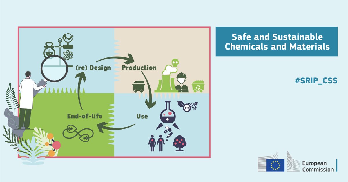 HorizonEU's tweet photo. Chemicals are part of our daily lives with all the advantages &amp; risks they bring.

💡 But can we do better?

The 🆕 Strategic Research and Innovation Plan (SRIP) focuses on R&amp;I needs, crucial for protecting people &amp; the planet.

#ZeroPollutionActionPlan #SRIP_CSS https://t.co/Z2nAcmbQQi