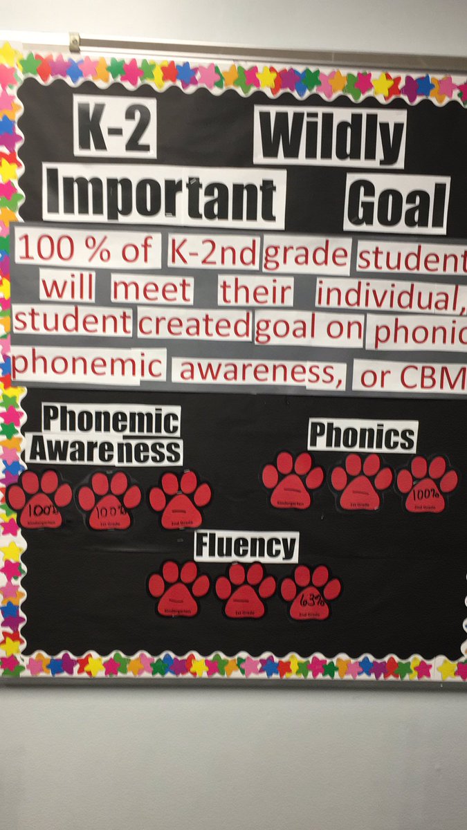 Plymell K-2 students rocking their lead measures!  @DrMDomin84 <a href="/USD457/">Garden City Public Schools USD 457</a> @usd457learning @LaBarberaGlenda <a href="/PlymellGC/">Plymell Panthers</a>