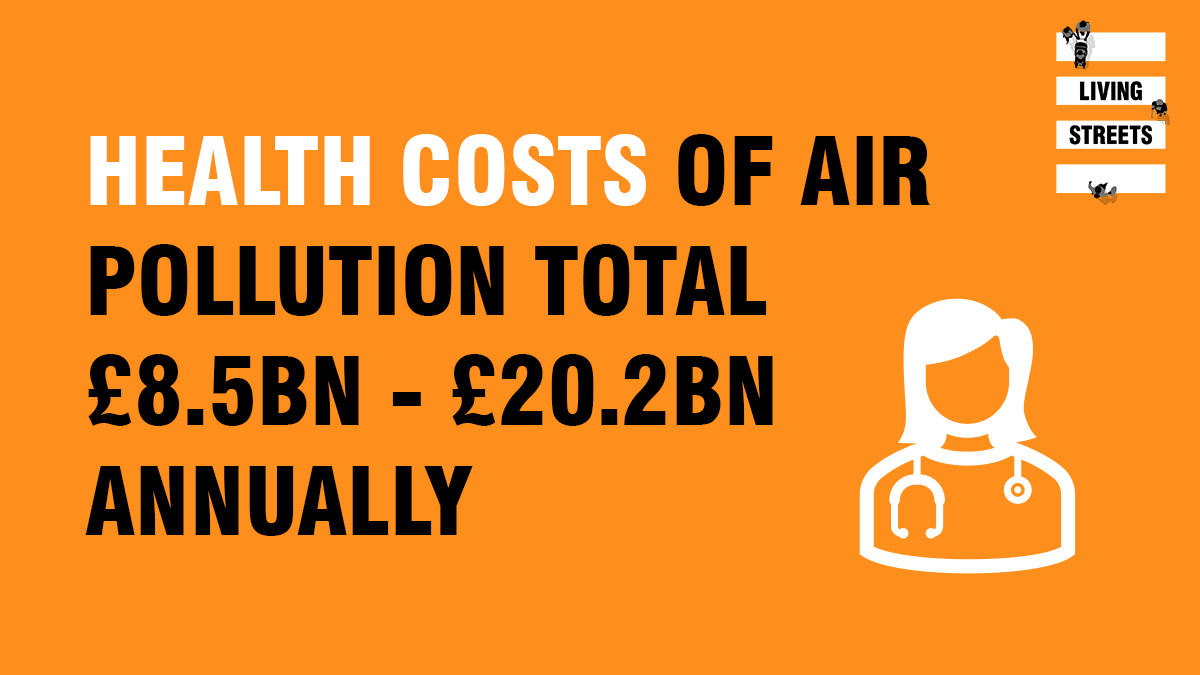 livingstreets's tweet image. 💰🩺Do you know how high the health costs of air pollution are?

📉 Better walking environments and investment in #ActiveTravel can help reduce air pollution and these costs.

Ask your MP to stand up for walking ➡️
e-activist.com/page/114650/ac…