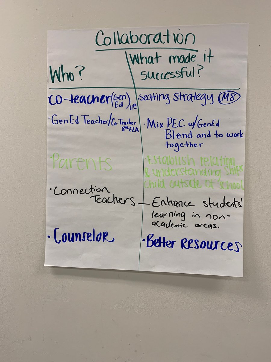 PECBibbCounty's tweet photo. Some of our new teachers participated High Leverage Practice training! They worked on making sure collaboration happens at all levels! @PECBibbCounty @HallRRG @AreeByrd @mogorman_bcsd #Build2Grow #Built4Bibb #NewTeacherTraining #HighLeveragePractices https://t.co/8aFSYKArxP