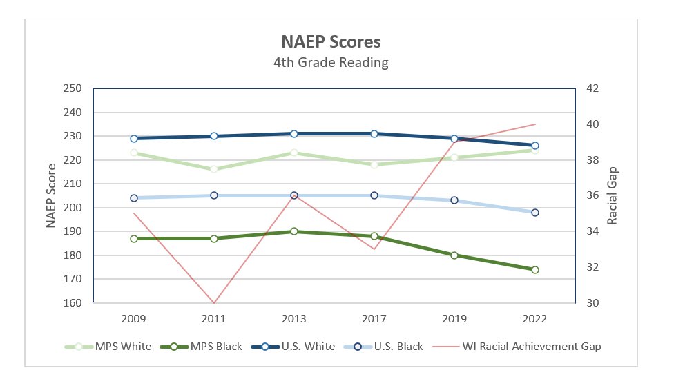 Retired Senator Alberta Darling tweet media