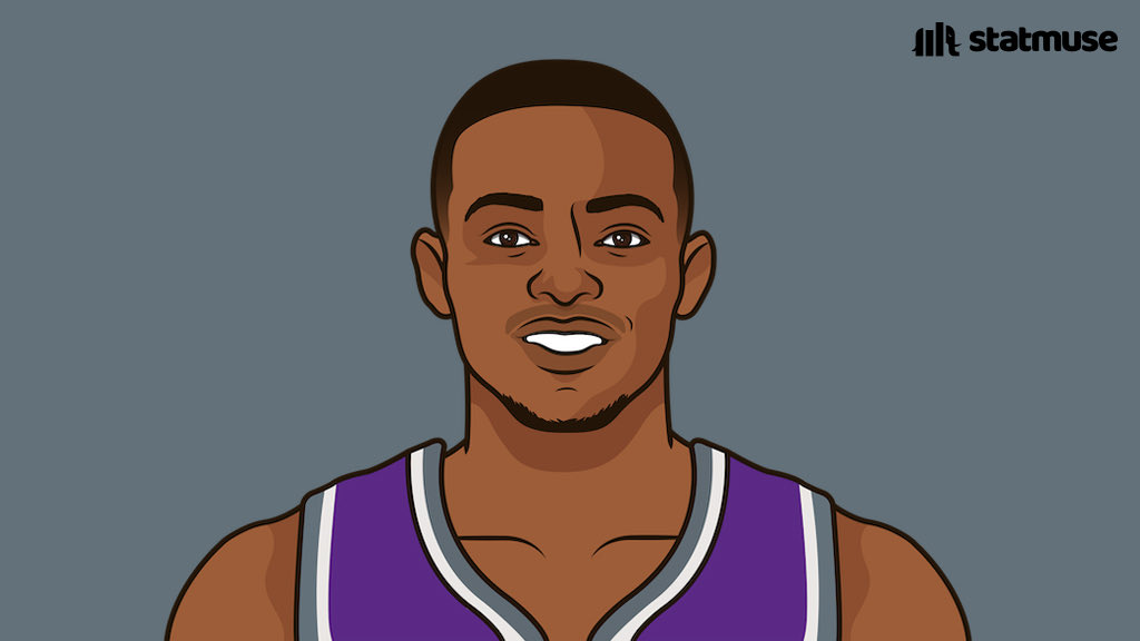 statmuse's tweet photo. Highest FG% on 25 PPG this season: 

70.3 — Giannis
58.4 — De’Aaron
55.9 — KD
55.6 — Tatum https://t.co/H6je3dH04x