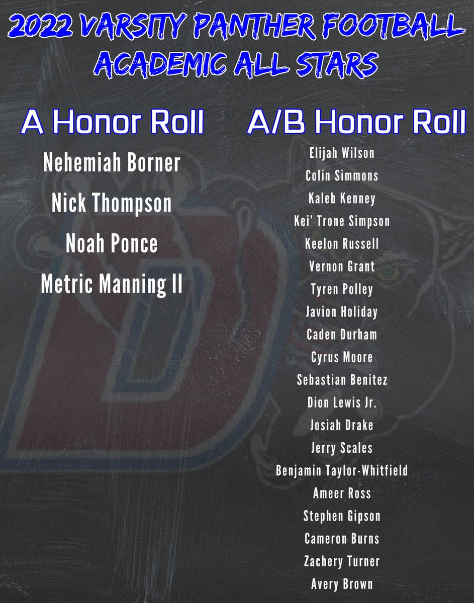Duncanville_FB's tweet photo. Shout Out to our Varsity, Junior Varsity, and Freshman A Honor Roll / A &amp; B Honor Roll. These kids are competing on the football field and in the class room. 📚🏈 https://t.co/GsBQW9dHoC