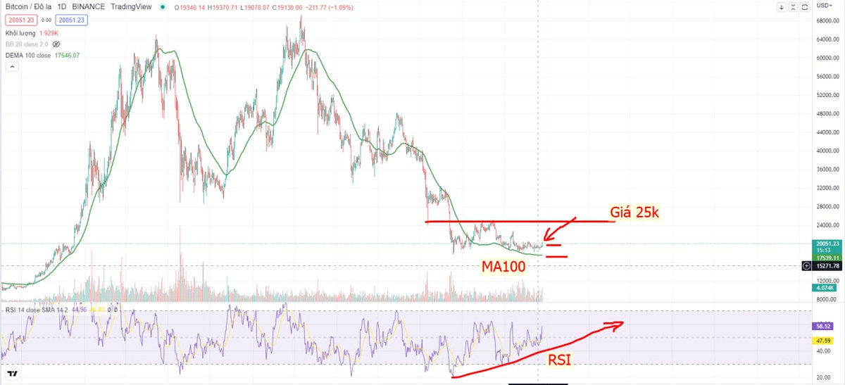 CryptoFan (💙,🧡) 🛸.lens (@HoiCoin) / Posts / X