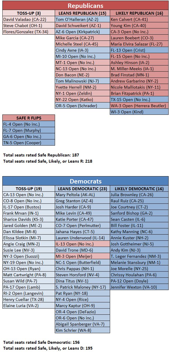 Crystal Ball House Ratings