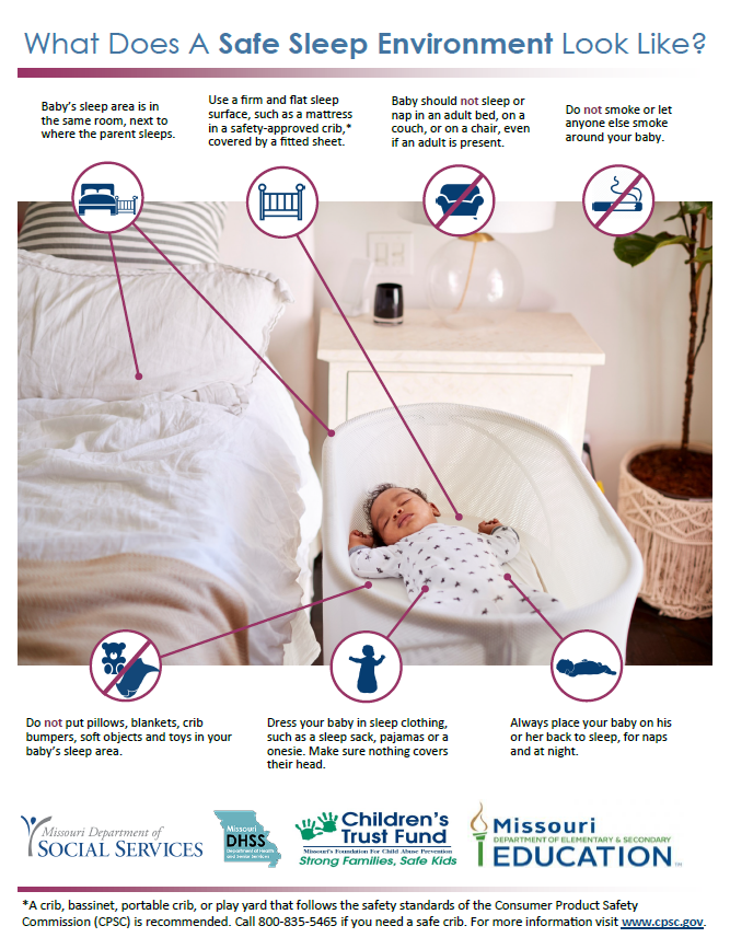 CharliesHouseKC's tweet photo. A1: #SafeSleep is so incredibly important. In fact, we discuss it in 3 different rooms at our Safety Demonstration House in KCMO.
#ClearTheCrib #abcsofsafesleep #safeinfantsleep #AloneBackCrib #safesleepadvocate #infantloss #suid #sids #safesleepawareness @CIRPatNCH https://t.co/zlbdh0mYfq