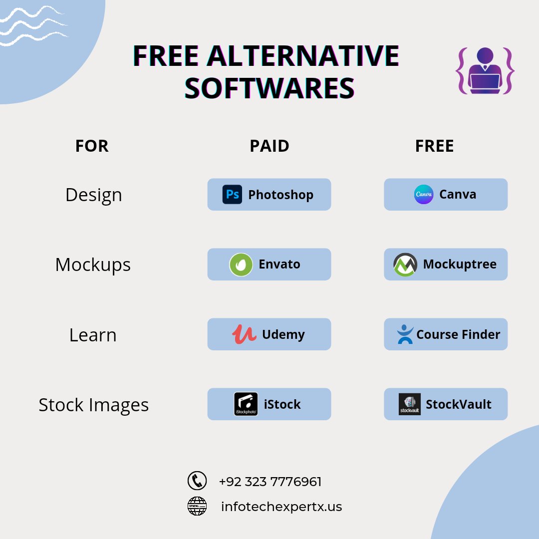 itxpert_x's tweet image. #softwarealternatives #adobesoftwares #adobesoftwarealternative #creator #creativesoftware #creativework #udemy #WordPressDeveloper #graphicdesigning #photoshop_art #3ddesign #animation #elementor #istock #wordpressdecelopment #designingtips #designing