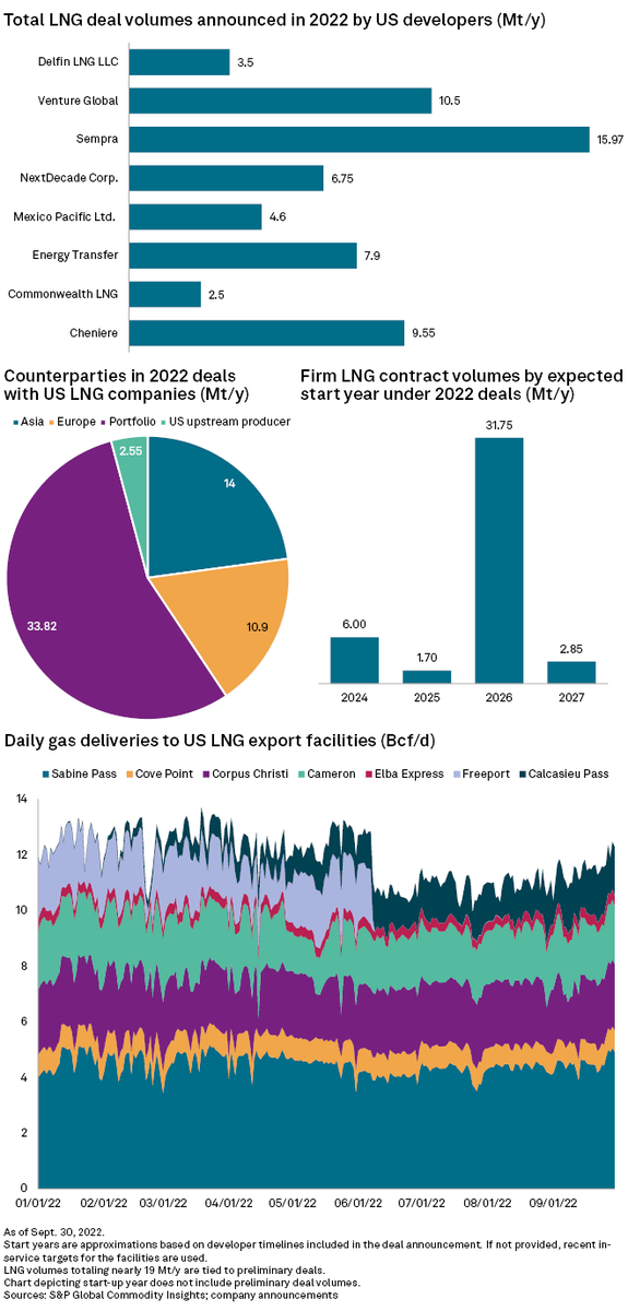Market Intelligence: Energy tweet media