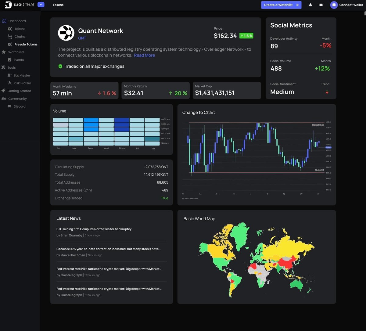 Dash 2 Trade tweet media