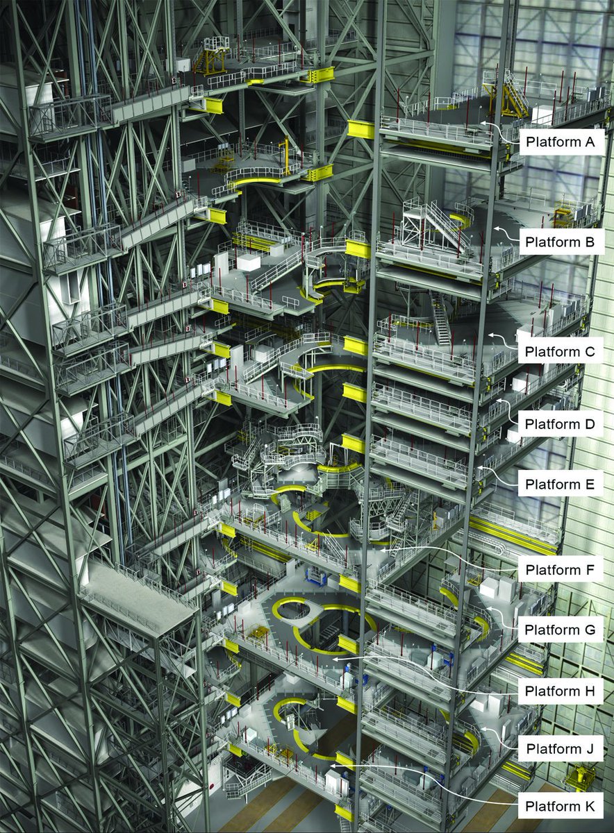 Here is some more information about the various platforms surrounding @NASA_SLS and @NASA_Orion in High Bay 3 of the Vehicle Assembly Building at @NASAKennedy. The platforms are being retracted one-by-one as preps for roll out to the pad wrap up. LINK: go.nasa.gov/3TPbaae