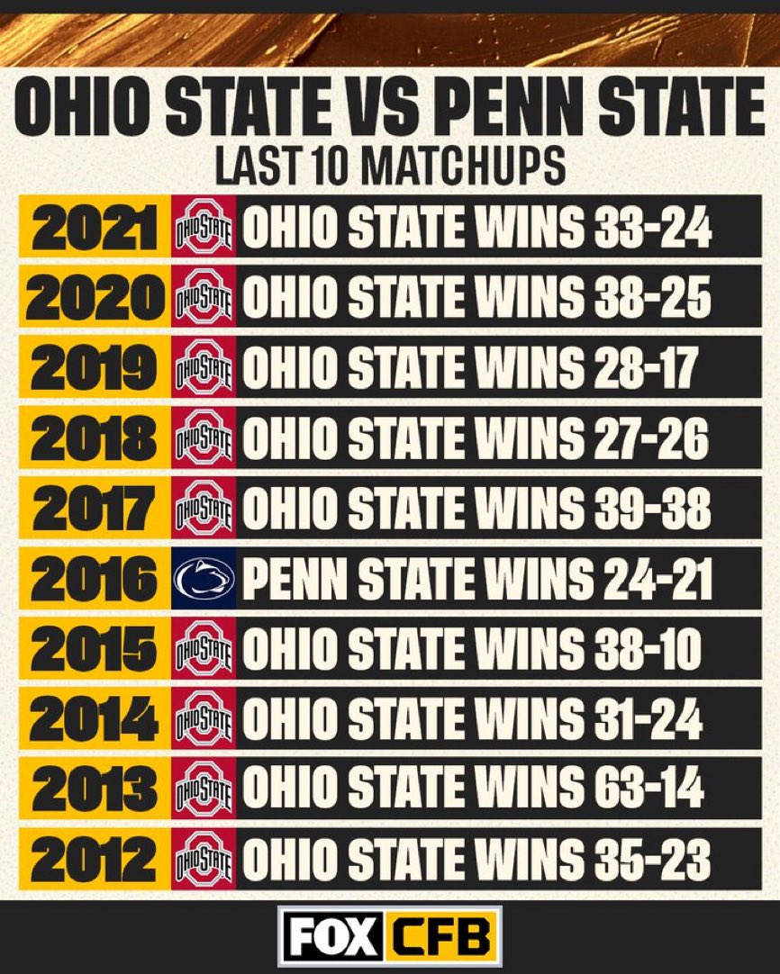 HillAdam11's tweet photo. Let’s make it 6 straight!
Go Bucks https://t.co/sw5cGFvlyl