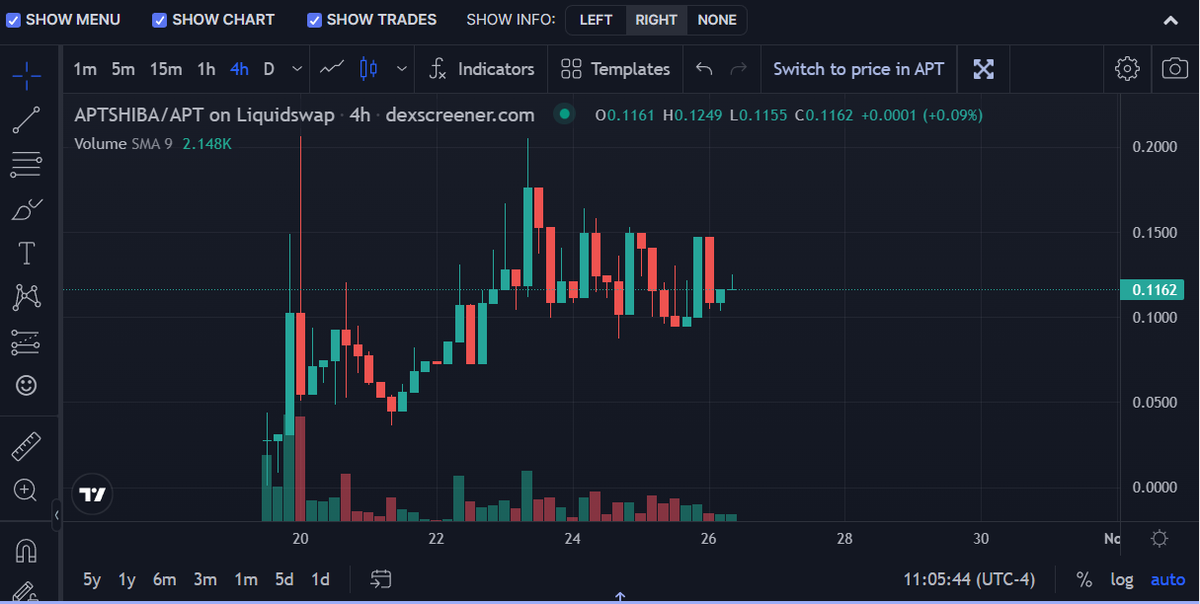 Aptos_Shiba's tweet photo. With our LP locker &amp; CA scanner out, we're the ONLY project on #APTOS with a #utility based ecosystem and products that work! Today will be a glorious day! #LFM 

https://t.co/afRPpGljvN https://t.co/An5hVDkdxs