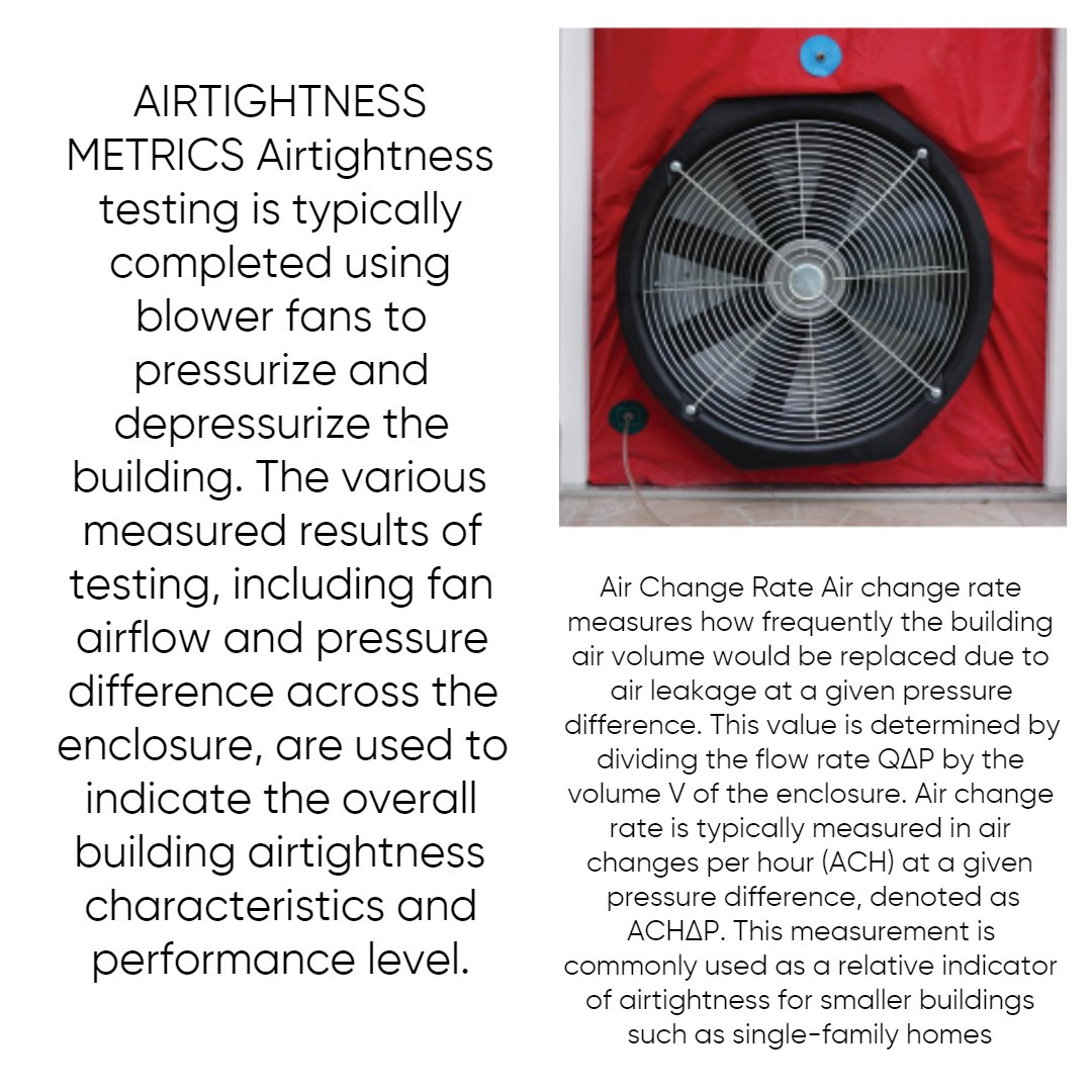 CorvinelliHomes's tweet photo. What's that? Another #TightHouseOfTheWeek. We strive to be in the top homes for airtight and energy efficient homes! Through continuous education, various energy committees and good building practices, we are achieving extremely good results! https://t.co/celSAM1XNY