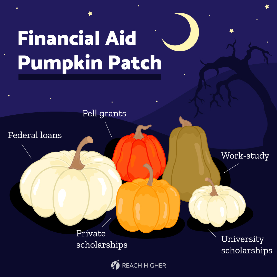 Don’t let your students be off gourd when it comes to the different types of financial aid! File for FAFSA today on #NationalPumpkinDay 🎃