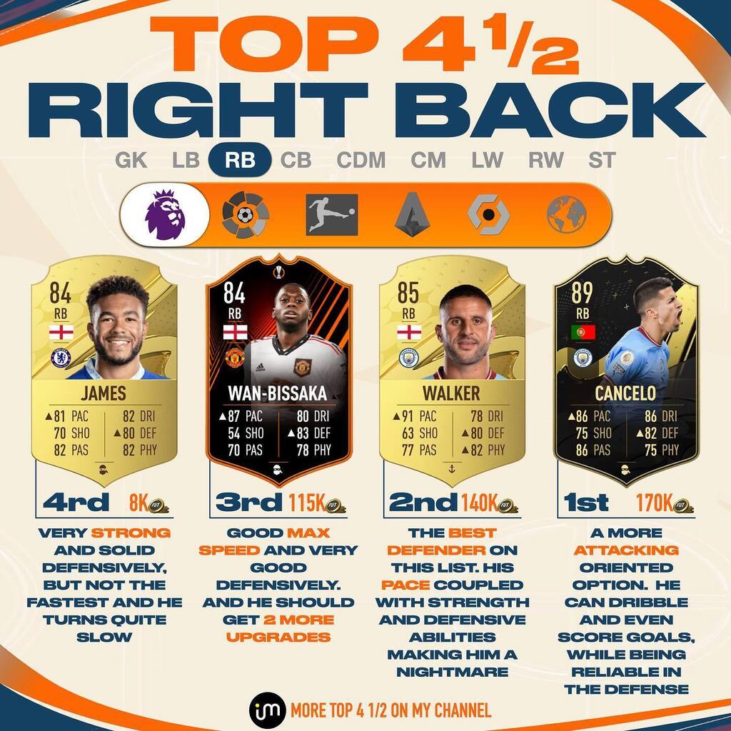 futismus's tweet photo. I enjoy fullbacks I can go forward with. Thats why cancelo is my no1.
#fifa23 #premierleague #rightback https://t.co/1zJ8L2YPDG