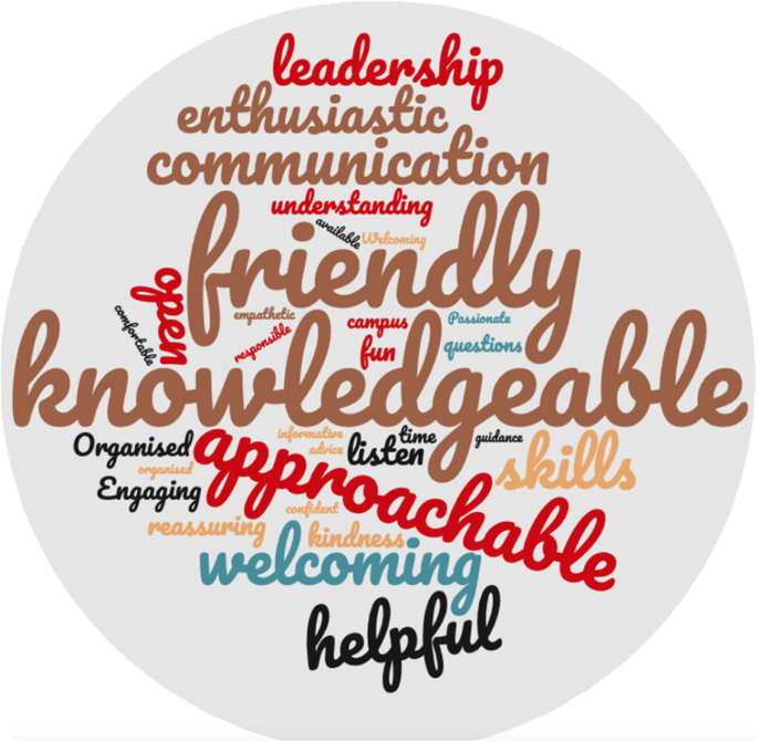 DECEMentorship's tweet photo. Looking forward to meeting with our 2022-23 DECE Peer Mentors this afternoon! #professionaldevelopment #lifelonglearners @DECEMentorship @HCDSB @HCDSB_k https://t.co/R5iOMChj5U