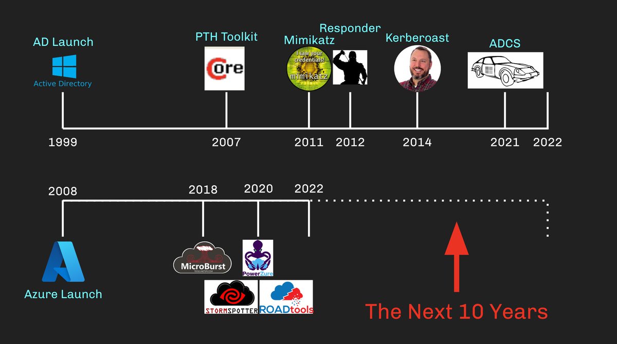 Andy Robbins (@_wald0) on Twitter photo <a href="/HackingLZ/">Justin Elze</a> Thanks, man. Here's the full resolution:
And the deck it's from: bit.ly/3sDneQT <a href="/HackingLZ/">Justin Elze</a> Thanks, man. Here's the full resolution:
And the deck it's from: bit.ly/3sDneQT