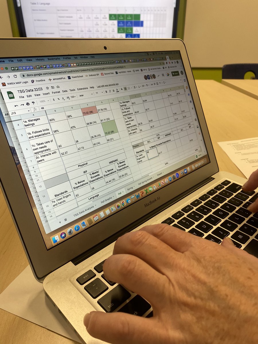 Crunching numbers and making plans! @phoeft34 and <a href="/MaggieOConnorW1/">Maggie O’Connor Wade</a>  leading the <a href="/WestbrookD34/">Westbrook School</a> <a href="/D34Preschool/">District 34 Preschool</a> team in reviewing fall TSG data and setting goals to support our littlest learners. #WeAreD34