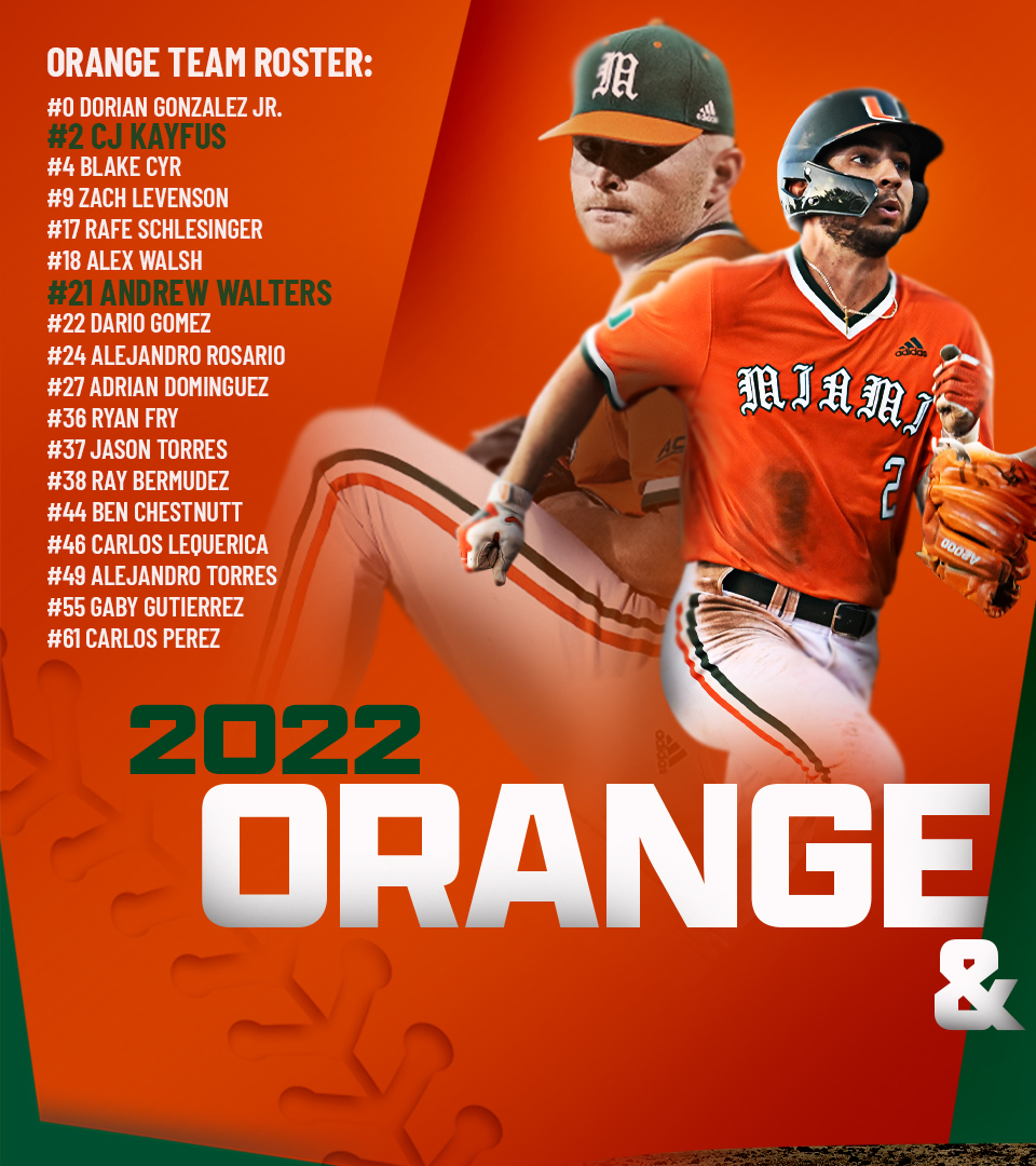 Miami Hurricanes Baseball tweet media