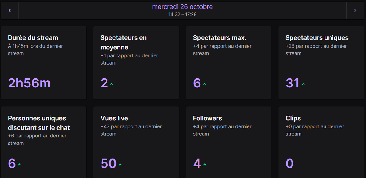 skirwip's tweet photo. Un bon live pour la reprise des vacances, on a même été top 1 stream fr sur brawlhalla ! Merci à tous et on se retrouve dans pas longtemps 😁 https://t.co/xCmwriq7qg