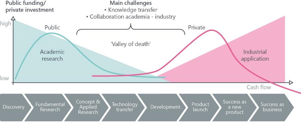 Innovation transfer from academia to industry can be difficult. Data science & ML scholarship are no exception. The authors of a new report by @EnergySysCat, @SteveHaben & @samreayh, summarize their findings in the latest @ClimateChangeAI blog post: climatechange.ai/blog/2022-10-2…