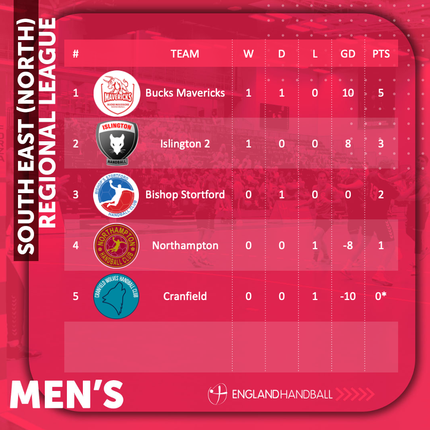 England Handball tweet media