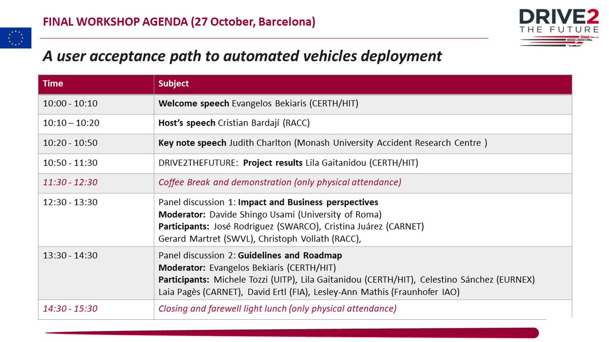 Everything is ready to Drive2theFuture Final Workshop

When: 27th October, from 10:00 to 14:30h
How to attend? Just through the link:
👇 👇 👇
teams.microsoft.com/l/meetup-join/…

#h2020 #D2F #Drive2theFuture #sciente #knowledge #autonomousvehicles #autonomousmobility #acceptance #usersneeds