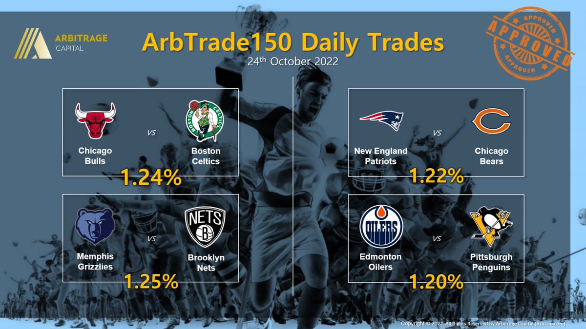 ArbCapGlobal's tweet photo. ArbTrade150 Daily Trades (24 October 2022).

Highest ROI: 1.25%
Lowest ROI: 1.20%
Average ROI: 1.228%

#ArbTrade150 #SportsArbitrage #ArbitrageTrading #ArbitrageCapital #ArbCap #ArbCapGlobal https://t.co/0hxo8ziBHg