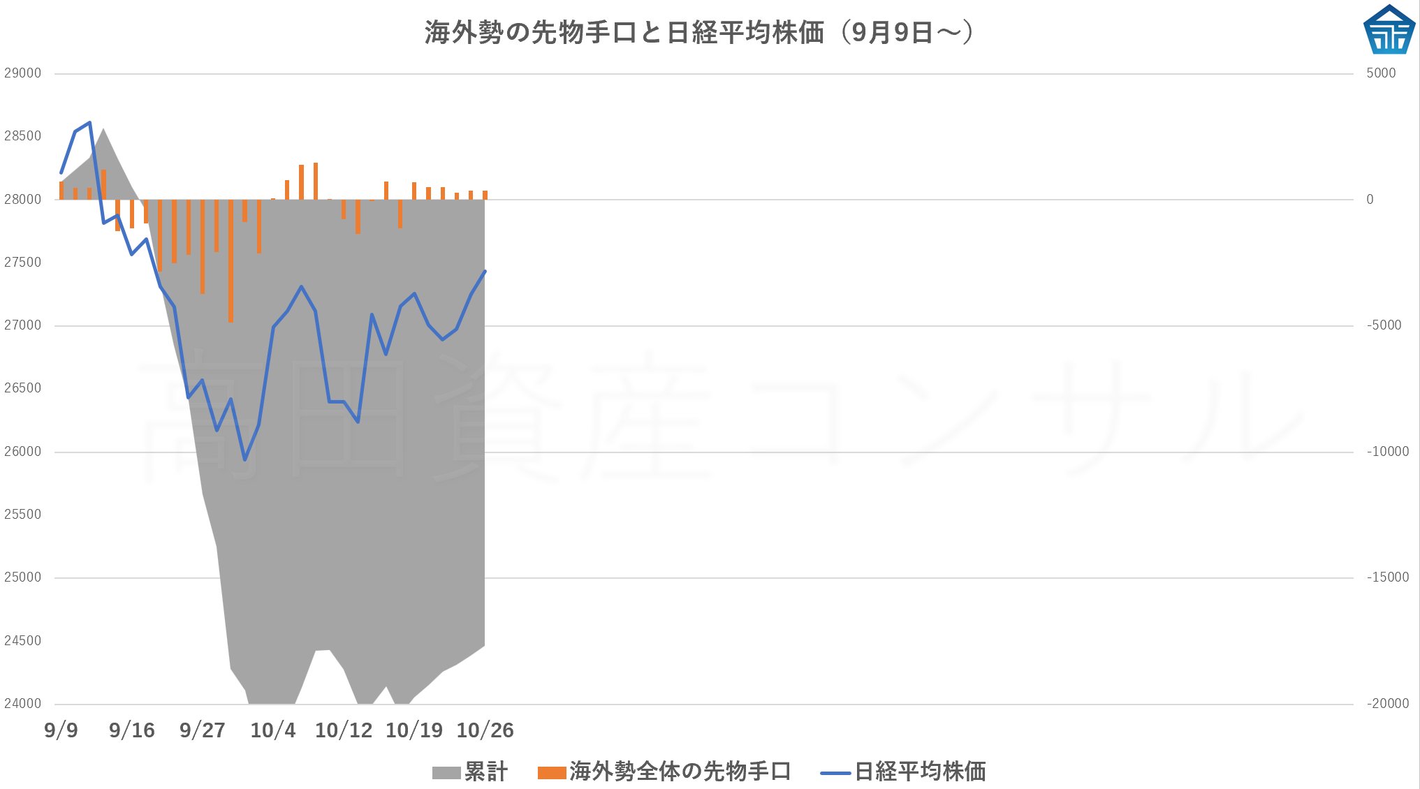 高田資産コンサル on Twitter 