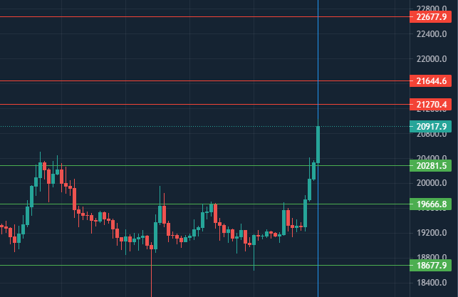ElGafasTrading's tweet photo. Puntos de #Bitcoin 26 de #octubre #GafasTrading https://t.co/rySYYxgHLW