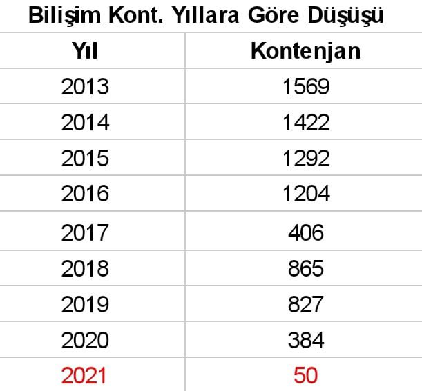 Teknoloji çağında Bilişim Teknolojileri kontenjanlarının durumu! 
<a href="/tcmeb/">Millî Eğitim Bakanlığı</a> 
#Bilisime5BinAtama