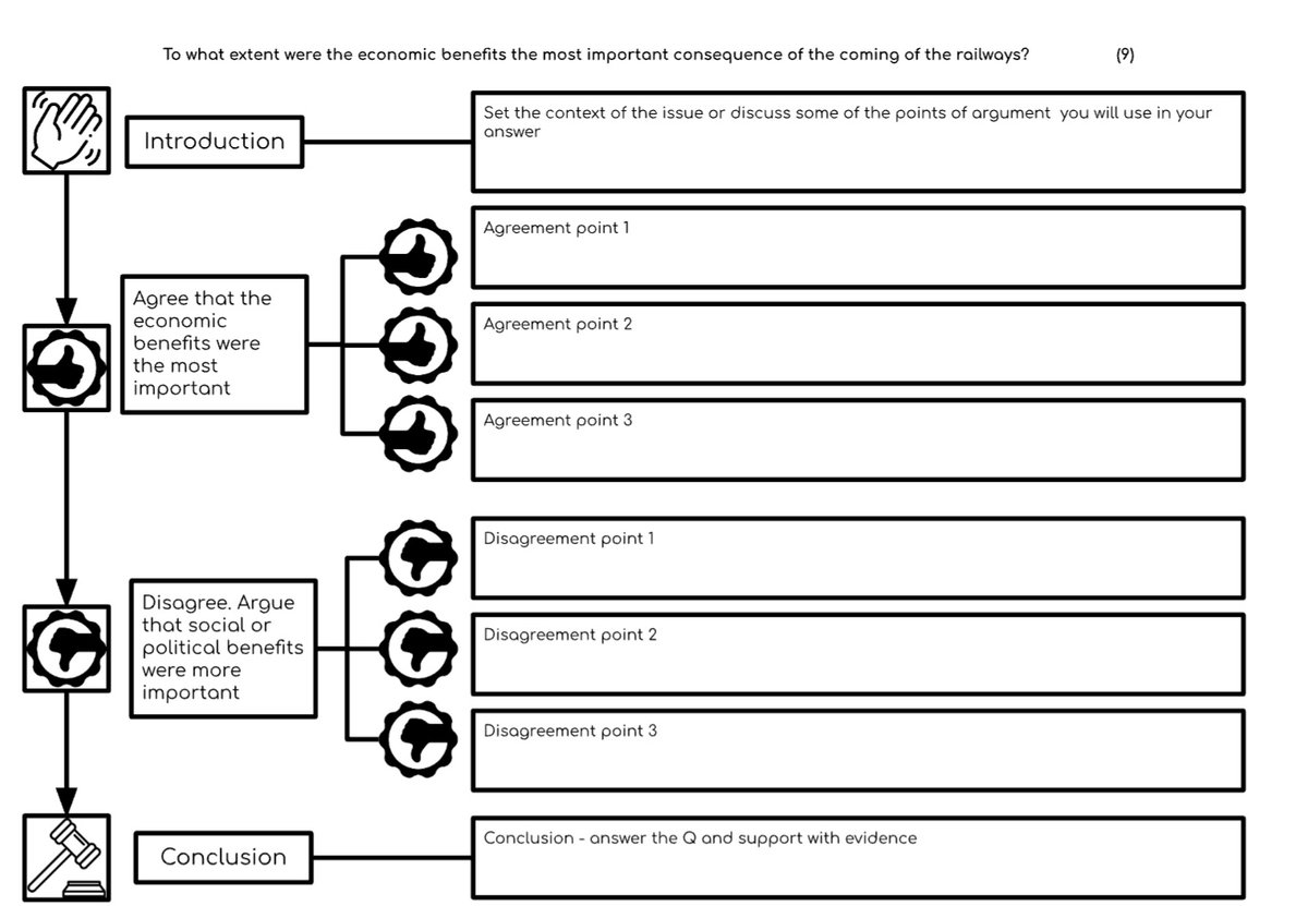 Derrick Roberts On Twitter An Example Of An Essay Writing Frame I ve derrick-roberts-on-twitter-an-example-of-an-essay-writing-frame-i-ve