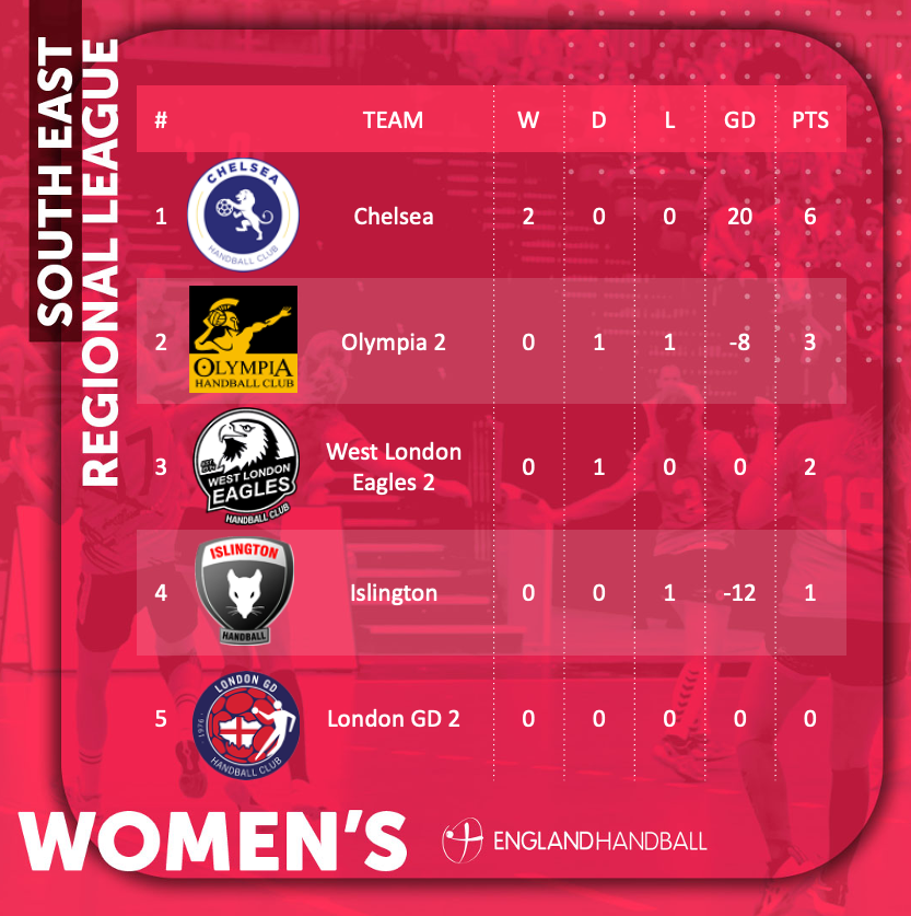 England Handball tweet media