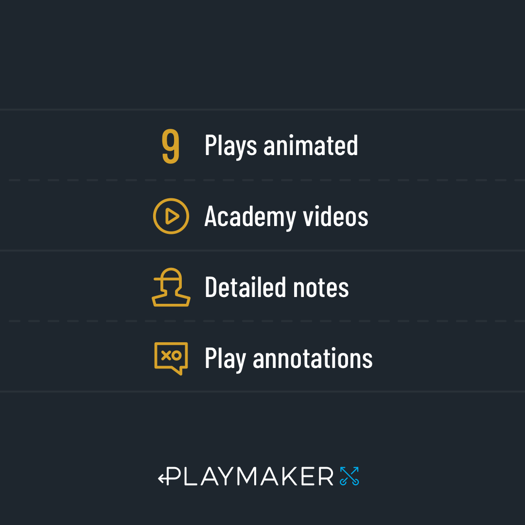 FlagPlaymaker's tweet photo. The BAIT Play Pack is collection of misdirection run plays that gives your flag football team new ways to win the Grid with fake handoffs, coordinated player movement and presnap motion.
 
https://t.co/HiIPF04HwW
 
#football #flagfootball #coach #playbook #playmaker https://t.co/LlU5qblaaf