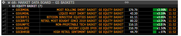 KeithMcCullough's tweet photo. Day 2 of the #BearShit Basket Squeeze - this won't end well https://t.co/hZXvUFYweq