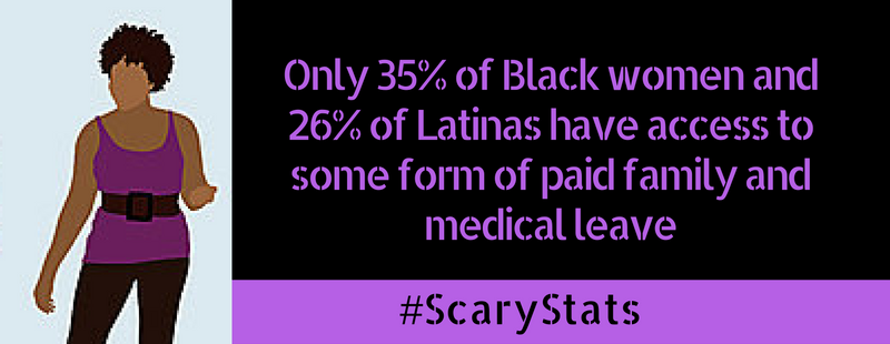 SisterSong_WOC's tweet photo. More than 30% of African Americans and 40% of Latinos are in low wage jobs where we don’t make a fair wage or have access to family friendly policies. #scarystats #raisethewage #paidsick https://t.co/OYT1JORHT0