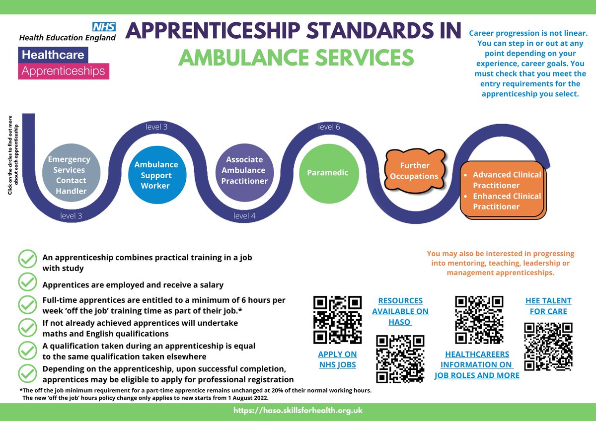 There are a variety of apprenticeships available in the Ambulance Services, click on the below printable to find out more: 

bit.ly/3e4sKY8

#HASO #HealthcareApprenticeships