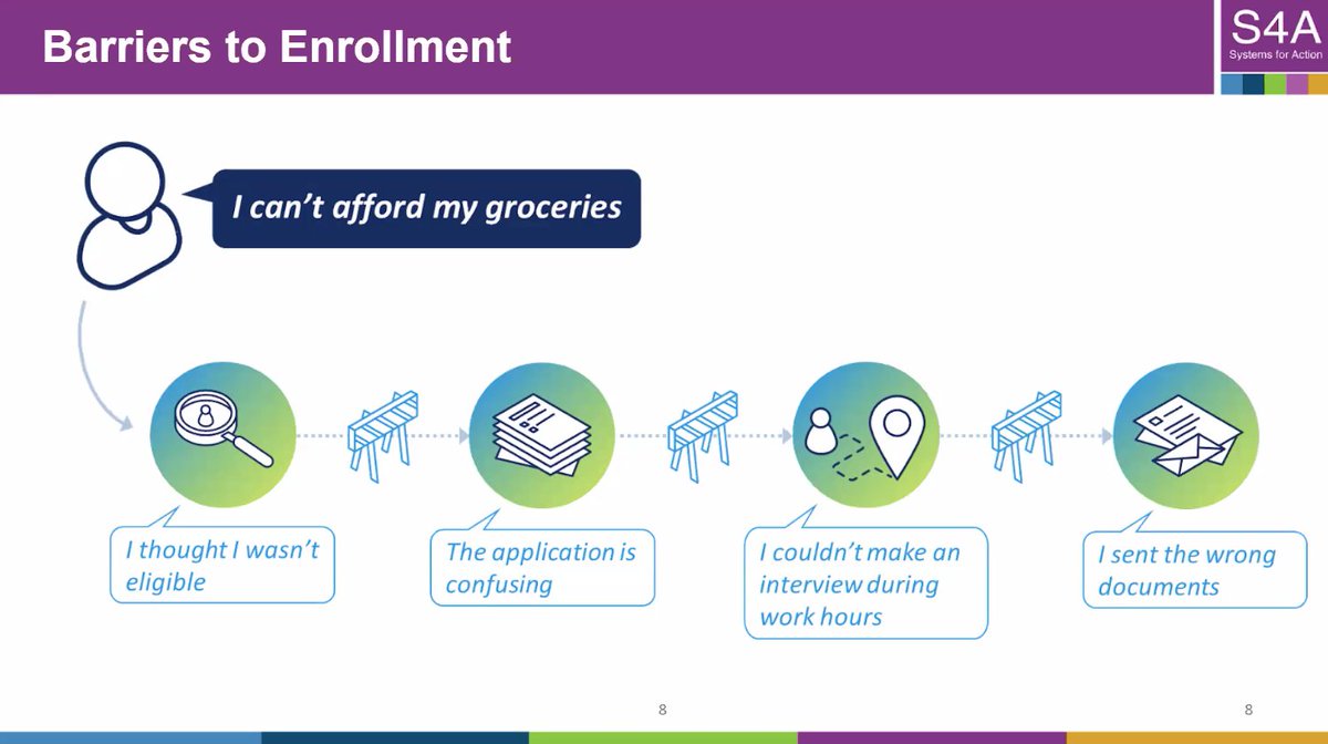 Systems4Action's tweet image. What prevents older adults from enrolling in benefits?

@ashlhum of @BeneDataTrust explains: