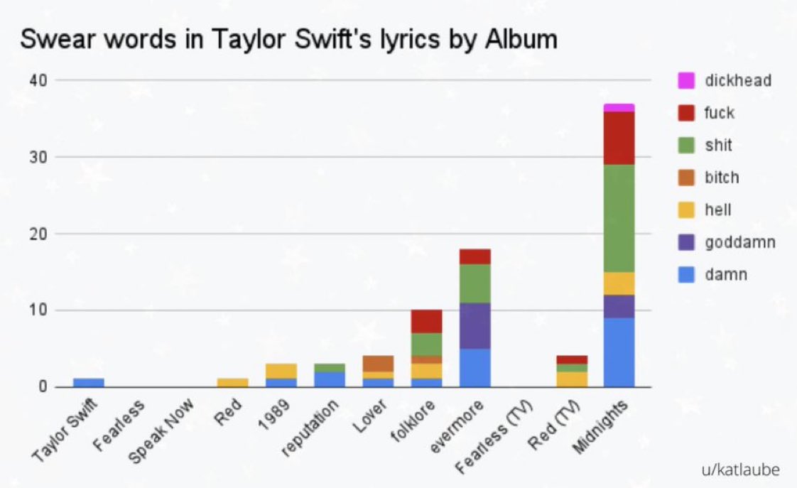 CollinKueter's tweet photo. Come on Taylor. https://t.co/h3q5na8VDH