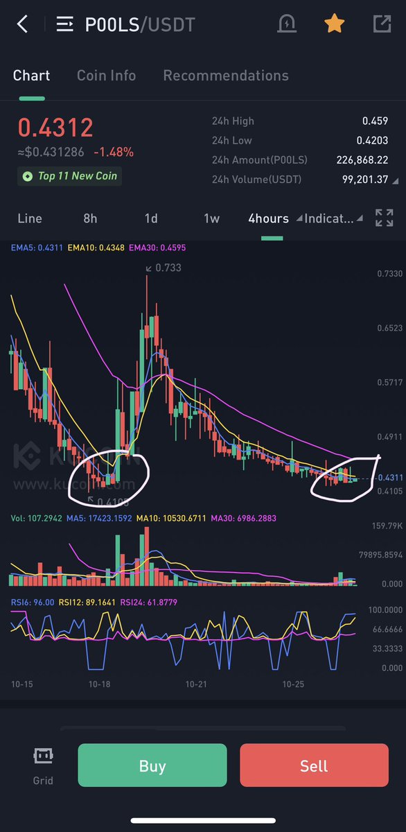 Cryptobull ( Free Premium Calls ) tweet media