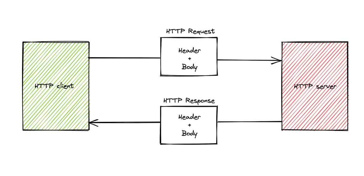 Http Request Diagram