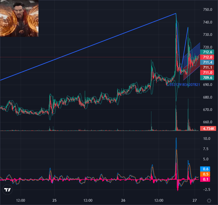 coinrbicom's tweet photo. 🚀 #STRK and 60 Others,  🟢 33 🔴 28

🇰🇷 73.46억원
🇺🇸 $6,286,268
🇯🇵 ¥690,473,321
🇪🇺 €5,320,564
🇨🇳 40,582,423元

🎉Upflow volume Now, Upbit(Korea)
#STRK #REP #ETC #CRO #SAND #TFUEL #KNC #STORJ #AAVE #GRS #GAS #BTG #PLA #ARK #AHT #AERGO #XTZ #SOL #WEMIX #CBK #ENJ #VET #ICX # https://t.co/v3sSQC6aDi