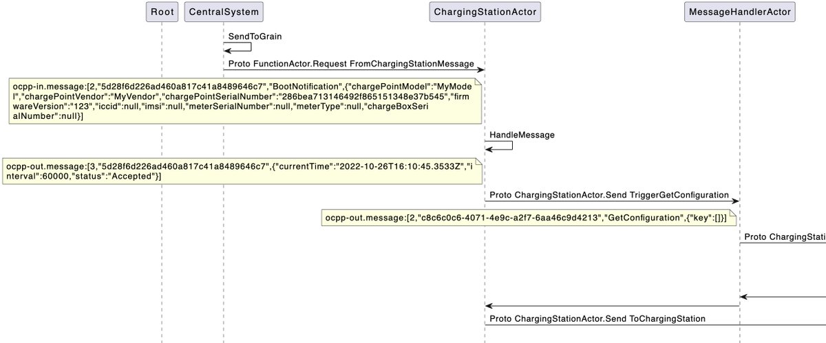 Roger Johansson tweet media