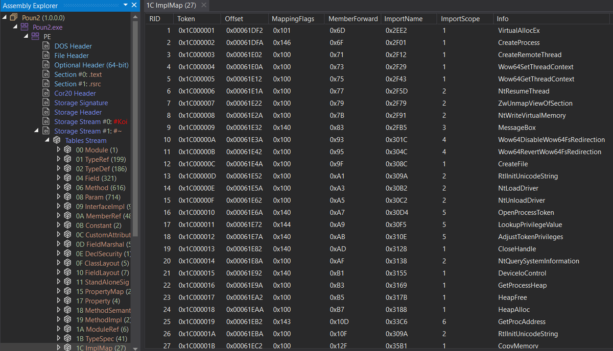 vinopaljiri's tweet photo. [3/4] Both decrypted payload looks like they are .NET binaries protected by #KoiVM. Payloads shares most of the capabilities and looks interesting enough 😉🤗Capabilities for Code #Injection (PE Hollowing) and Loading #Drivers
Both same version info "RunpeX.Stub.Framework.exe"🙃 https://t.co/0J09xoTohl