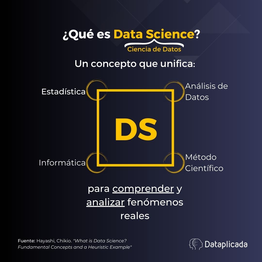Dataplicada - Soluciones de Ciencia de Datos tweet media